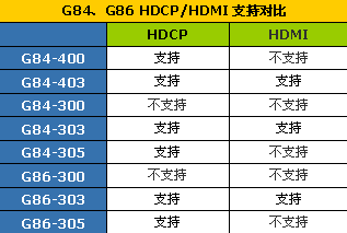 显卡厂商排名_显卡厂商各系列档次图(3)