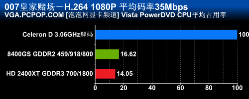 HD2400Pro!�׿�DX10AGP�Կ���ʽ����