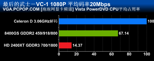 HD2400Pro!�׿�DX10AGP�Կ���ʽ����