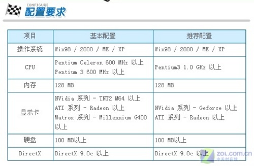 按需求配电脑 两款攒机配置玩转最热门游戏(2