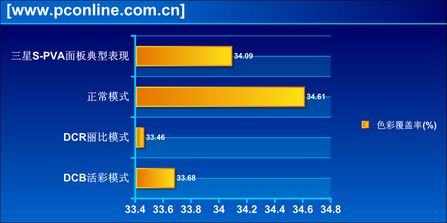 媲美三星S-PVA AOC24寸宽屏液晶416V