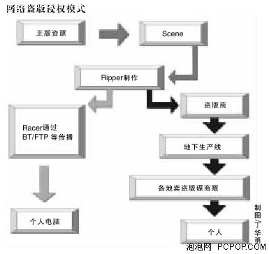 美欲考立法令25所学校 强制反P2P下载_硬件
