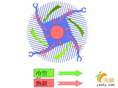 夏季龙卷风 独家专利的富士康CMI-775-20L3_