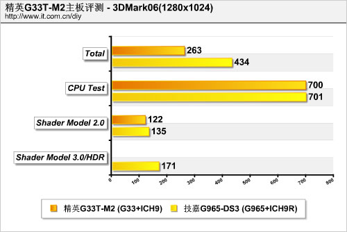 gdp更新系统后不能识别4g网_荣耀双4G版更新系统后只能识别一张卡