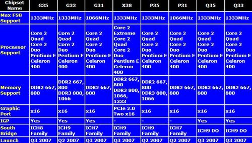 P31到RD790 预测三个月后攒机买啥主板