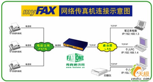 MYFAX:传真服务器性能数码传真机价格_硬件