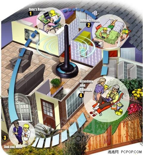 你全都能用得着! 细看华硕四项小发明_硬件