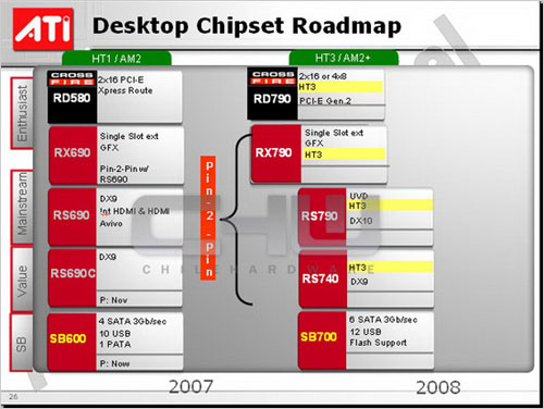 小小升级改命运 AMD推出SB750南桥_硬件