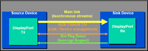 抛弃HDMI吧!DisplayPort详细技术解析