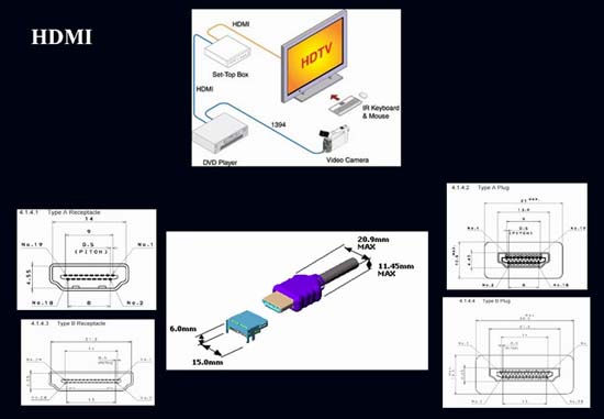 抛弃HDMI吧!DisplayPort详细技术解析