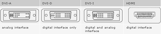 抛弃HDMI吧!DisplayPort详细技术解析