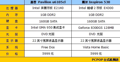 性价比是王道 Gateway高价路线恐难行
