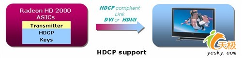 高清視頻播放不難熱銷HD2400顯卡大盤點(2)