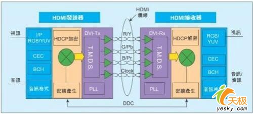 高清視頻播放不難熱銷HD2400顯卡大盤點(2)