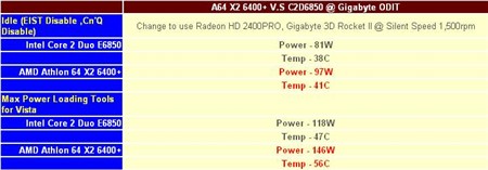 王者归来Athlon64X26400+评测