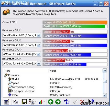 基准测试软件 SiS Sandra2008XII新版_硬件
