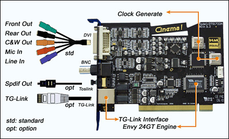 受不了集成声卡?告诉你哪款独立声卡值得买_硬件_科技时代_新浪网
