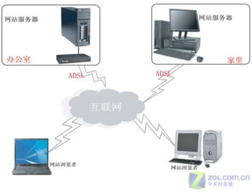 web2.03Ӧ÷Ƽ