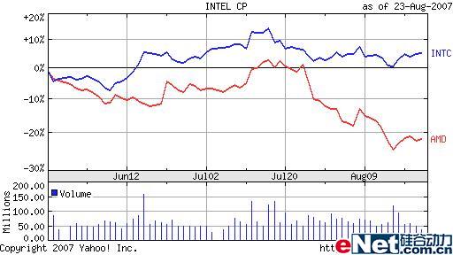 AMD CEO个人担保 继续纽约建厂计划_硬件
