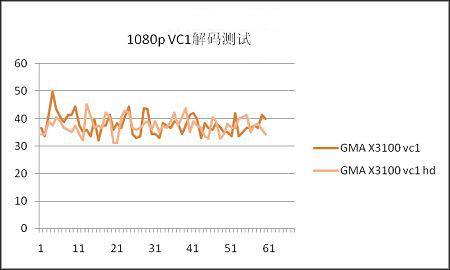 Intel���Կ�����һ��G35/33��Ʒ����