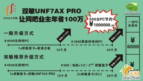 �ɱ���һ��˫��UNF7AXPRO��ҵ����ʡһ����