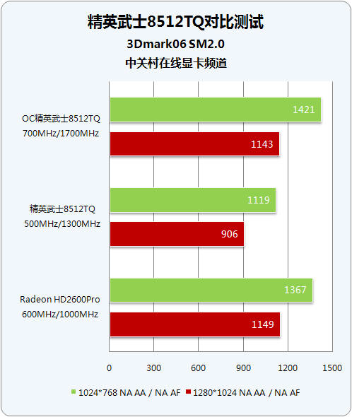 5DX10ϷĶԿӢ85GTս26Pro