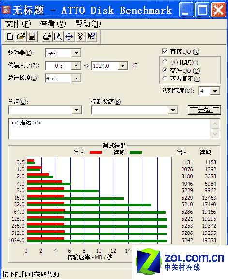 速度逼近移动硬盘PNY8GBSD卡测试