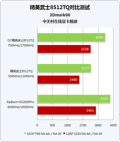 5DX10ϷĶԿӢ85GTս26Pro