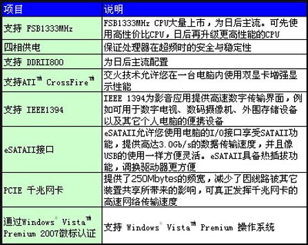 P31/G31���岻�õȣ��������������ã�