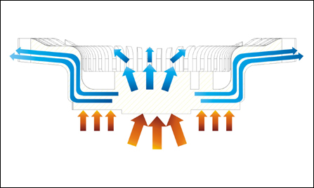 显卡也需要“创新散热”——酷冷至尊冷极光