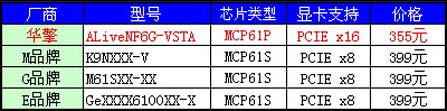 399Ԫ��ʲô������C61P��PCIEx16ֻҪ355Ԫ��