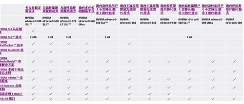 谁接替了NF550/570泡泡网谈LT版570