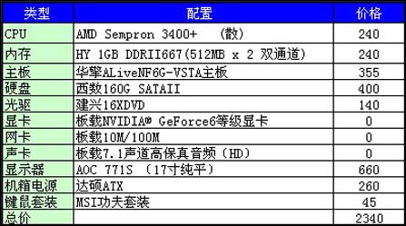 399Ԫ��ʲô������C61P��PCIEx16ֻҪ355Ԫ��