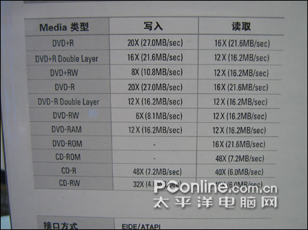 ��ѧװ����ֵ���Ƽ���10��PC����