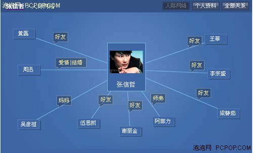 雅虎增加人物搜索 名人亲属也能搜到