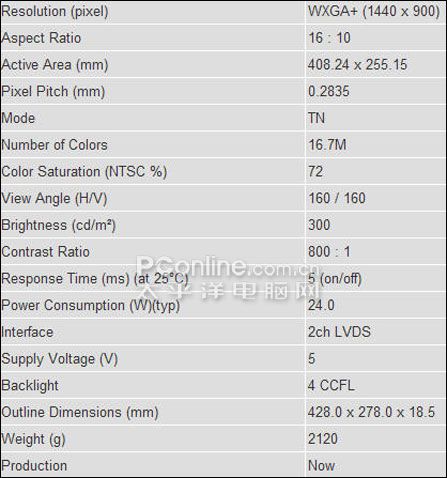 ��¶�������ʶ�������LPL����ʾ��