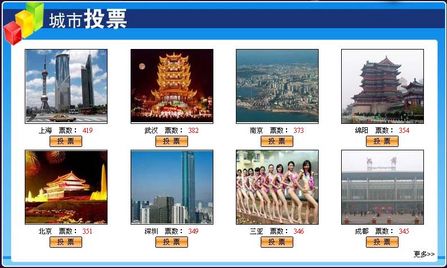 15�����IT���򽥽���!�н�ͶƱ����ʱ