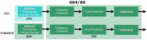 ث֡˿84GSط