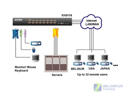 ���ʵʱ����ALTUSEN�л�����Ʒͼ��