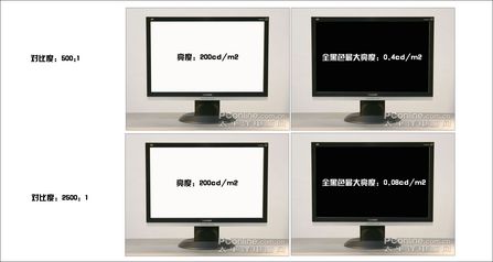 ����ɳ��ֲ᣺��ʾ�����ȶԱȶ�֪ʶɨä