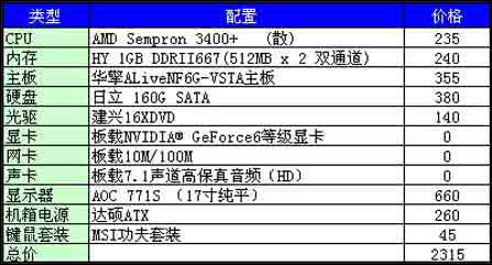 ���ۣ�����C61PֻҪ355���Լ�����