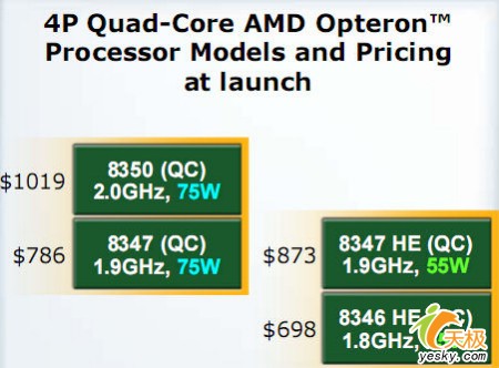 绝地反击AMD原生四核Barcelona性能实测(2)