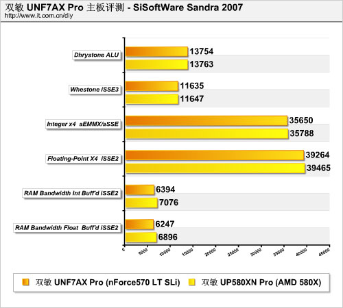 499元爽玩SLi 双敏UNF7AX Pro评测_硬件_科