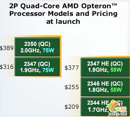 绝地反击AMD原生四核Barcelona性能实测(3)