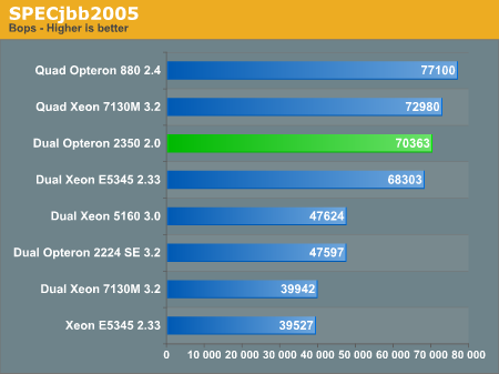 绝地反击AMD原生四核Barcelona性能实测(6)