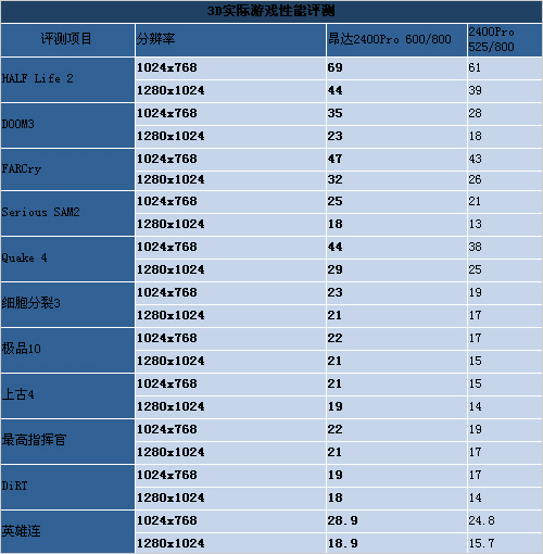 AMD+399Ԫ24PRO