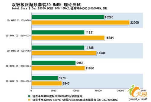 ��������!˫�����޳�Ƶ��װ��ѧ��һѡ��