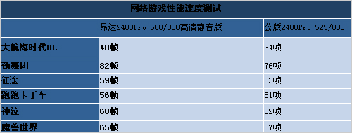 AMD+399Ԫ24PRO