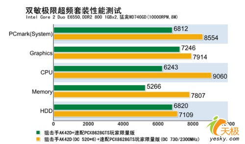 ��������!˫�����޳�Ƶ��װ��ѧ��һѡ��