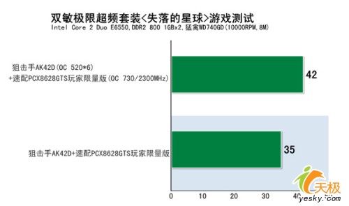 ��������!˫�����޳�Ƶ��װ��ѧ��һѡ��